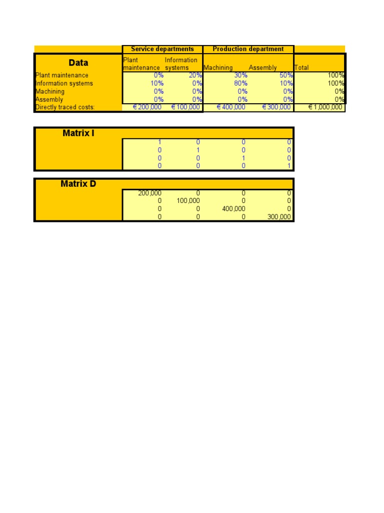 Allocation Lec3 | PDF | Areas Of Computer Science | Computing