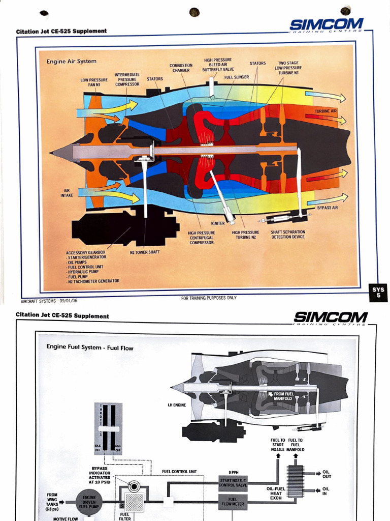 Cessna 525 Engine System | PDF | Engines | Jet Engine