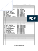 Daftar Nama Peserta Gandrung 1000 Tahun 2022 Salinan