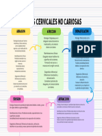 Organizador Grafico Mapa Mental Proyecto Academico Creativo Colorido