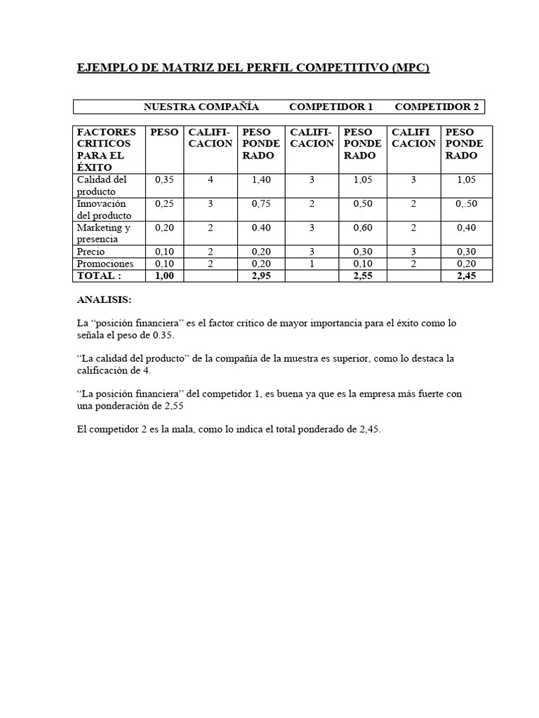 Ejemplo de matriz del perfil competitivo pdf