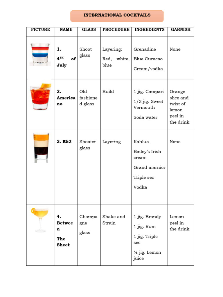 International Cocktails PDF Cocktails Alcoholic Drinks