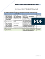 Daftar Balai Jasa Konstruksi Wilayah LPPK Calon LSP Dan Proyek Fix