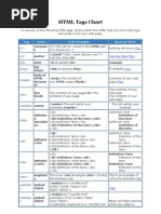 HTML Tags Chart: Tag Name Code Example Browser View