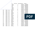 Pivot Table - Advanced