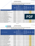 ClassificaÃ Ã o Final - PÃ S Recurso - PAMA, PEE, PTAC