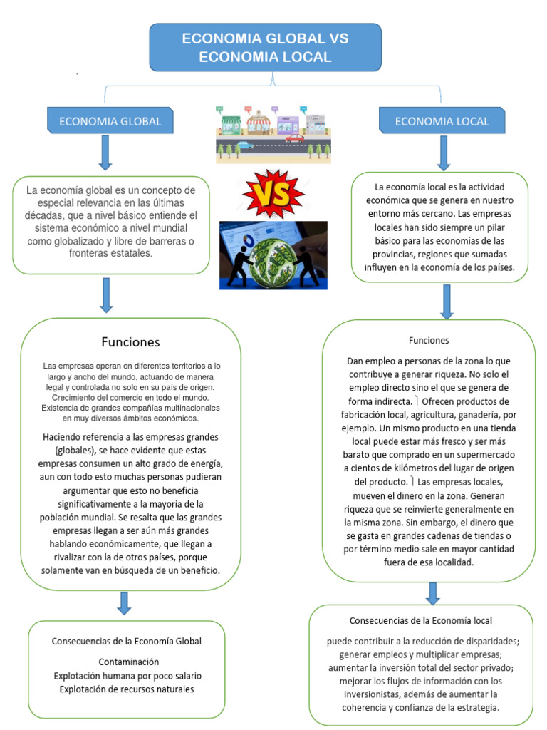 Economia Global Vs Local PDF Globalización Business