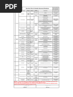 Abnormal Handling Rule