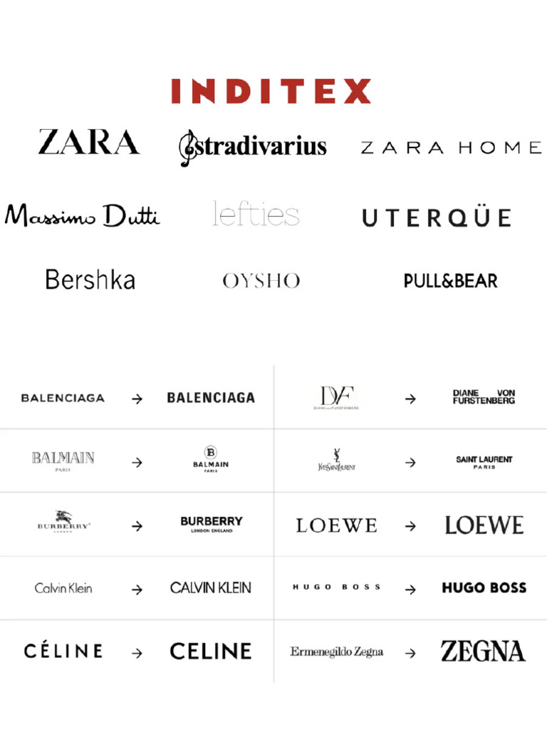 Inditex pdf