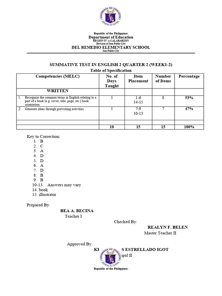 English 2 Q2 1ST (W1 2) Summative | PDF | Human Communication