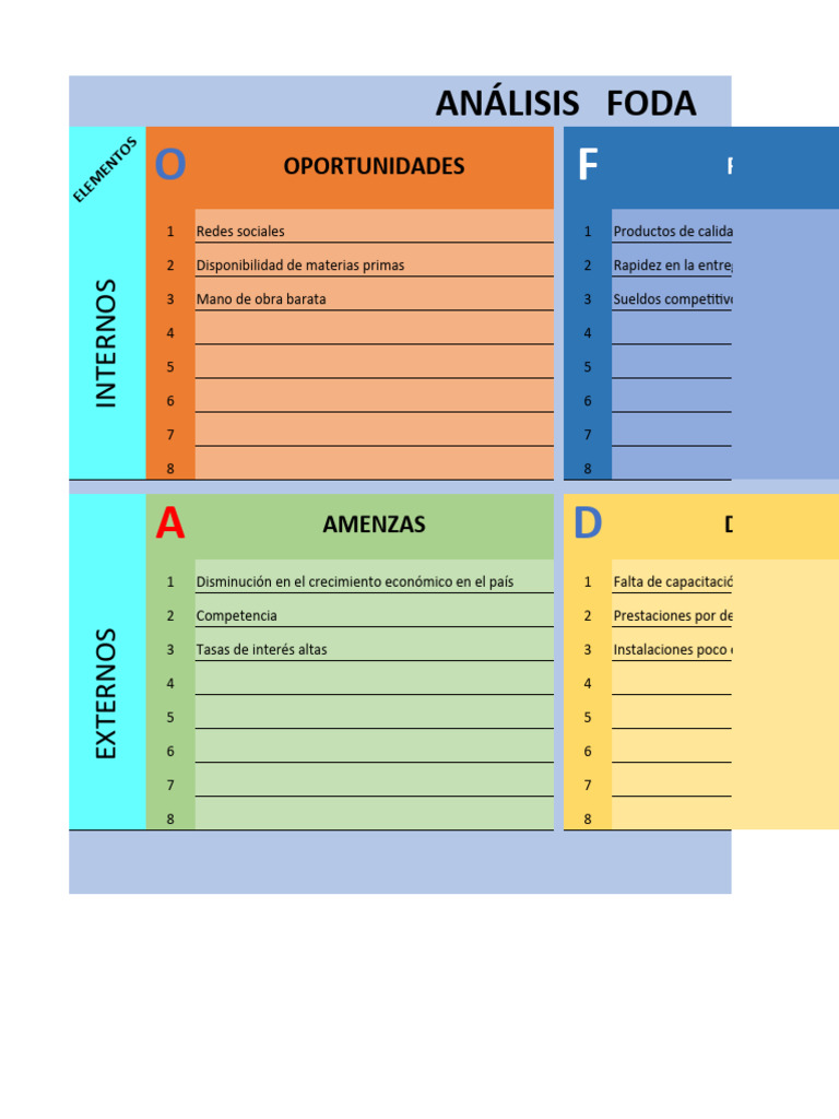 Ejemplo de Análisis FODA | PDF | Análisis FODA | Economias