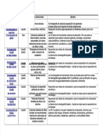 PDF Cuadro Comparativo Cromatografia - Compress