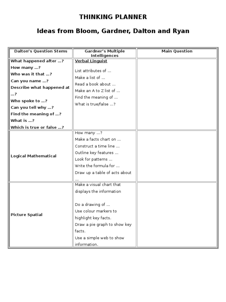 Thinking Planner | PDF | Mental Processes | Neuroscience