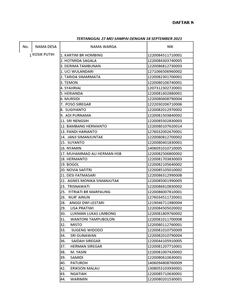 Duk desa kosik putih pdf