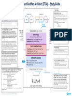 An Overview of Zero Trust - Study Guide