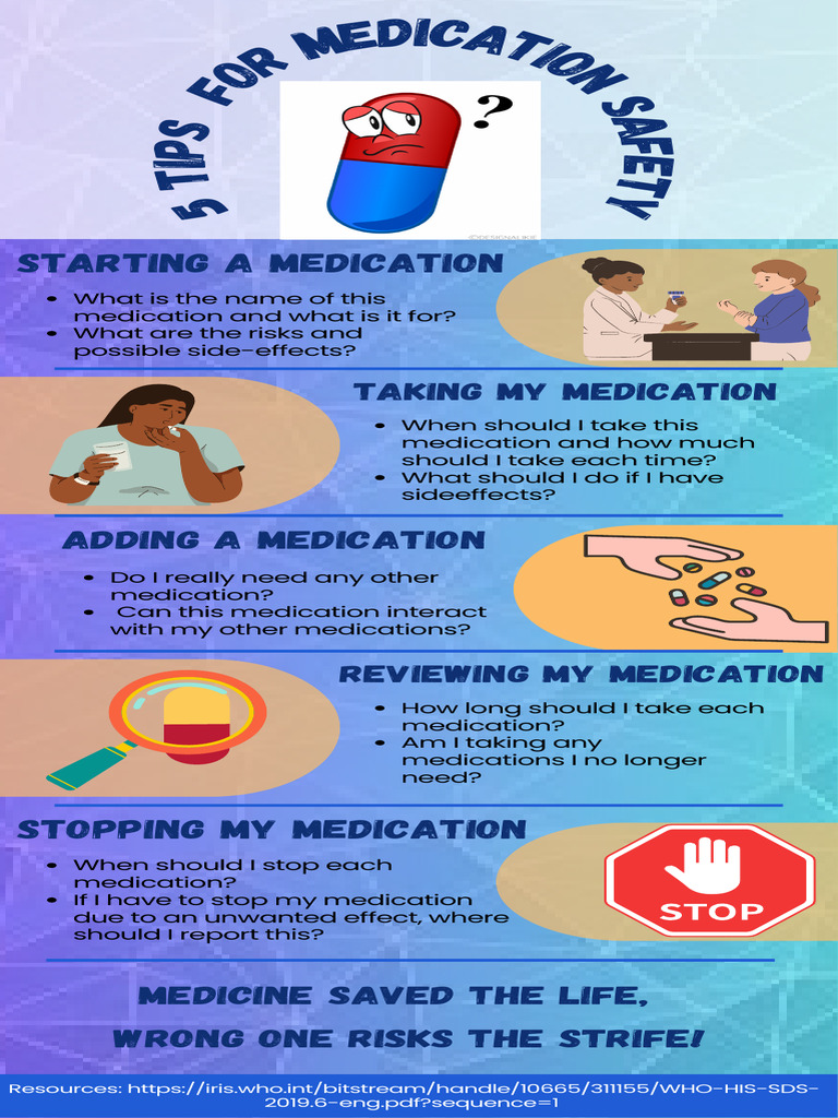 Wikihow Medication Administration Safety