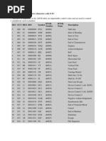 ASCII Control Character 1