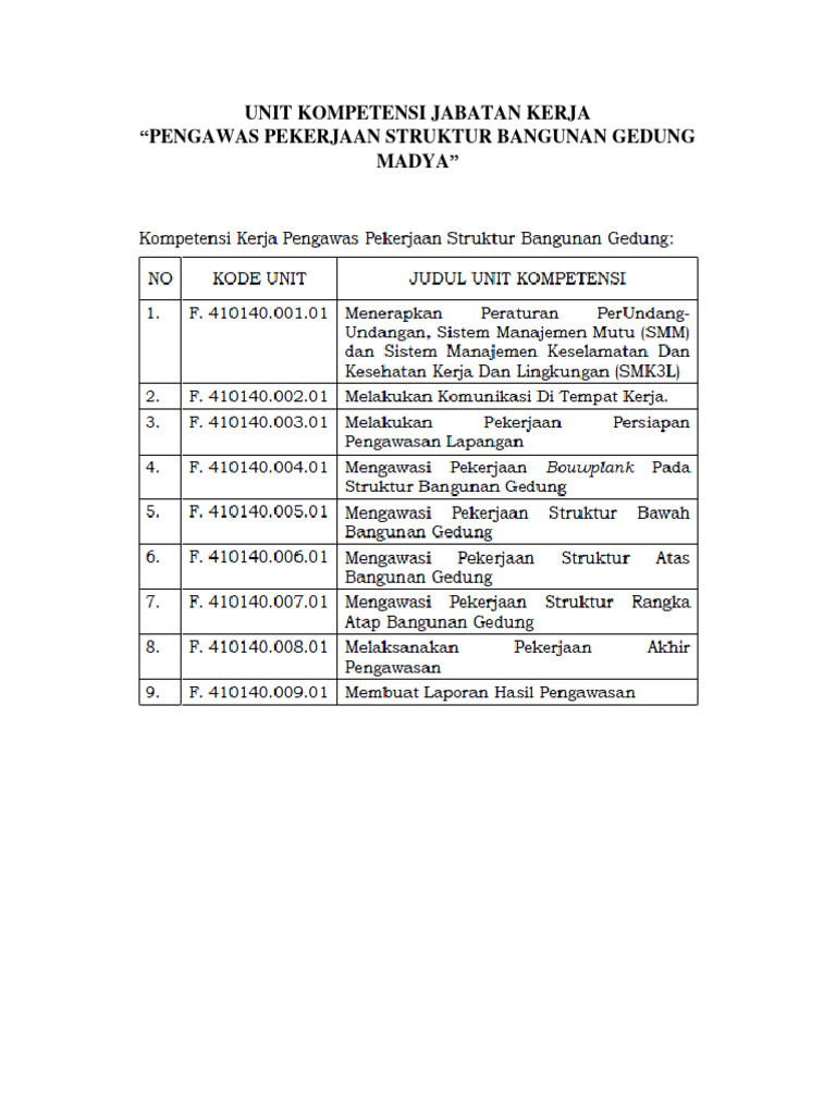 unit-kompetensi-pengawas-pekerjaan-struktur-bangunan-gedung-madya-pdf