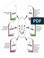 Mapa Mental Resilencia