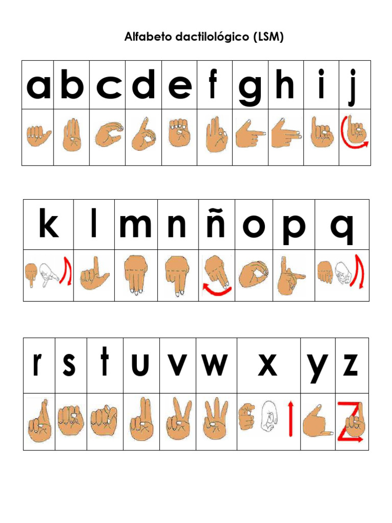 Alfabeto dactilológico. 1 | PDF