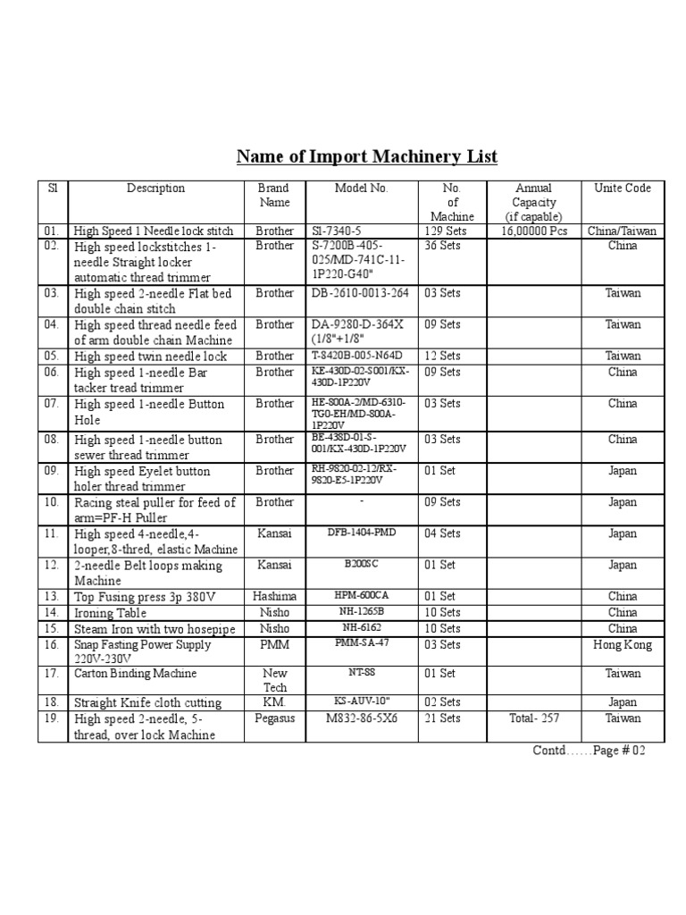 Data-List of Machimeries (1) .-2 | PDF | Computer Architecture ...