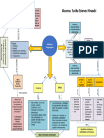 Semana 16-Tarea Mapa Mental