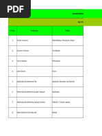 Automotive Companies in Indiaxls PDF Free