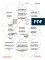 Diagramma de Ven