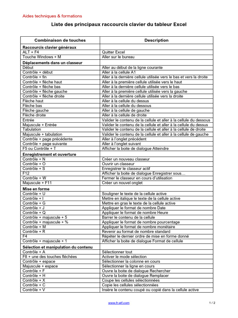 Liste des raccourcis clavier Excel PDF Microsoft Excel Raccourci — free download