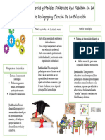 Infografia Actividad #2 Didactica General