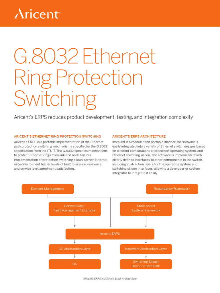 Aricent Solution Brief ERPS | PDF | Network Switch | Ethernet
