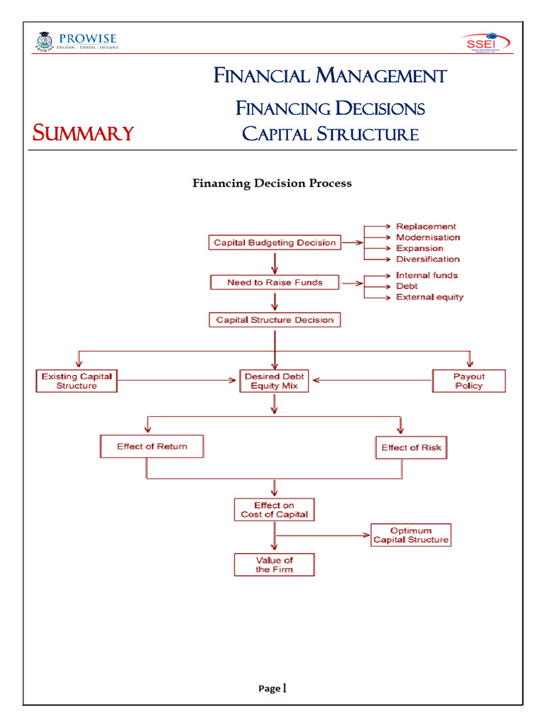 Capital Structure Summary PDF Capital Structure Financial Economics