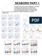 Seaborn - Part 1