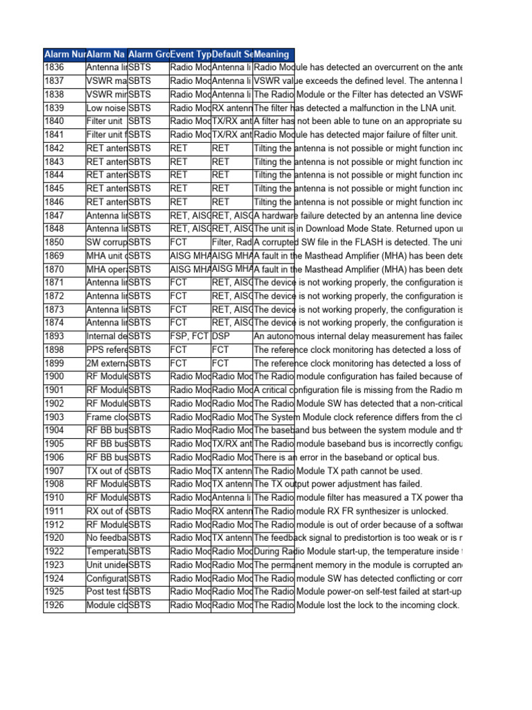NK 12 | PDF | Radio | Computer Engineering