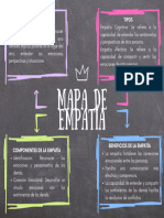 Mapa de La Empatia