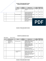 2.3 Format Kisi-Kisi Soal Ujian Pat 2021-20221