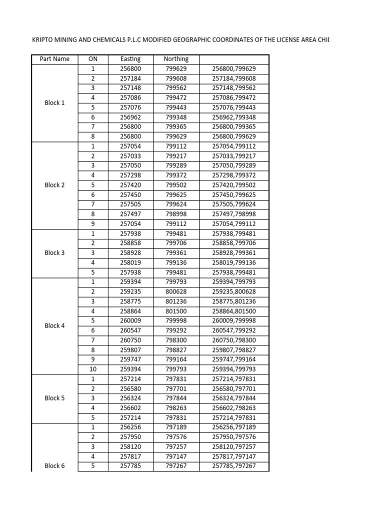 Modified Chida Coordinates Dms1 | PDF | Coal | Fossil Fuels
