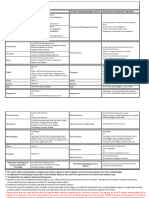 PGCE Requirements 2022