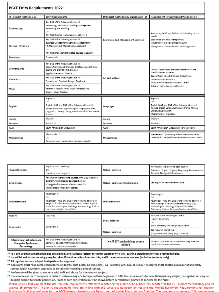 PGCE Requirements 2022 | PDF | English Studies | Science