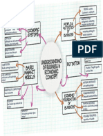 Chapter 1 MGT Mind Map