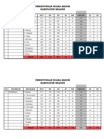 Pehitungan Suara Sragen Disort