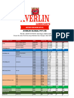 Averlin RP 2023