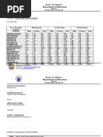 Magsaysay South District Gad Sex Disaggregated Data Report