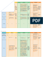 RuTAG Technologies at A Glance - Google Sheets