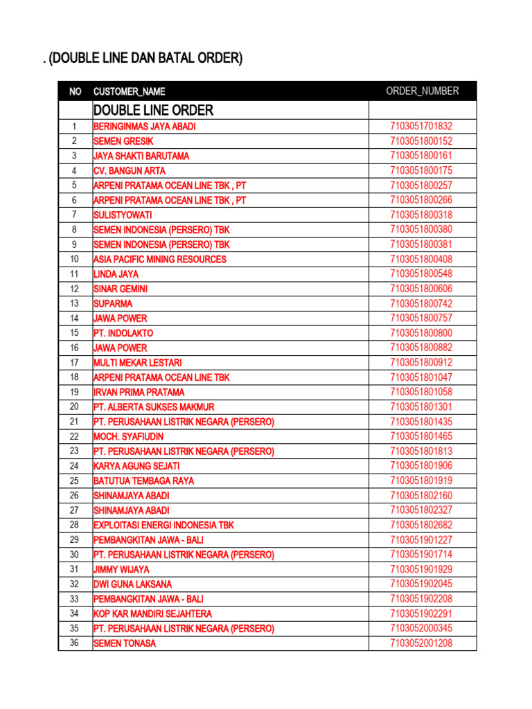 ORDER BATAL Edit TPI 23 Februari 2023 Update | PDF | Indonesia | Jakarta