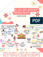 Ancheta - Socialization and Identity - Mind Map