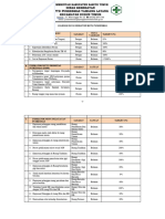 5.1.3 Validasi Data Indikator Mutu Puskesmas