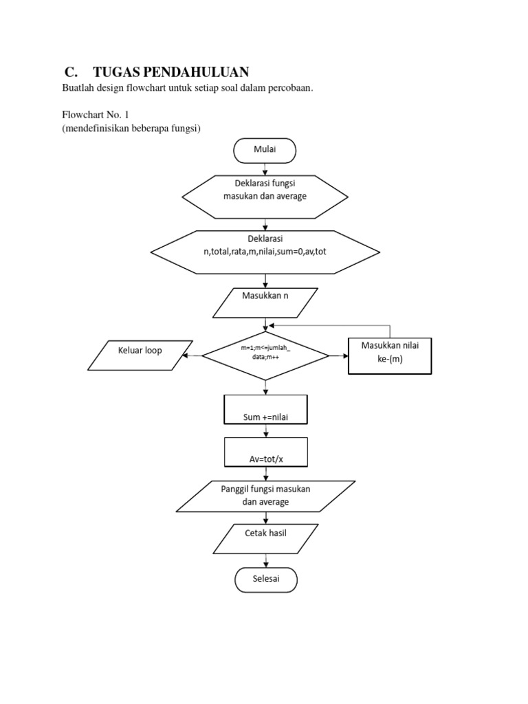Flowchart dan Fungsi Pemrograman Data | PDF