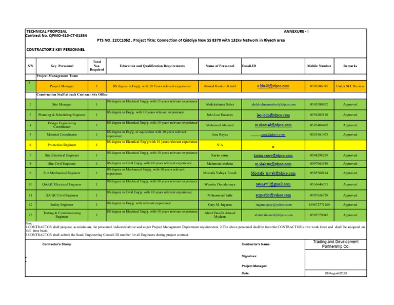 Key Personnel UG01 PDF Engineer Engineering