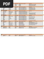 PT - Eramas Coconut Industries It Inventory List